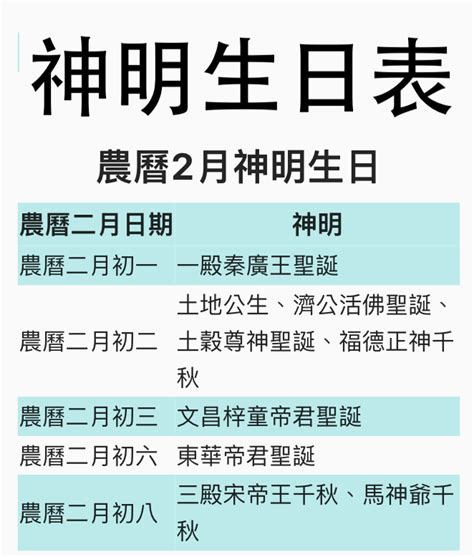 神明開光祝賀詞|農曆今日神明生日查詢 (附神明職責)、神明聖誕拜拜指南 (含誕辰。